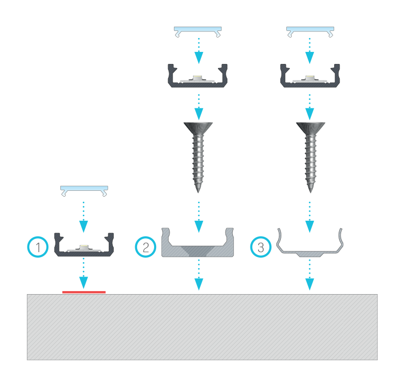 Szerelési ajánlások az [D] profilhoz normál takaró profillal, (1) kétoldalas ragasztószalaggal, (2) normál rögzítő klipsszel, (3) mini rögzítő klipsszel, (4) fém klipsszel